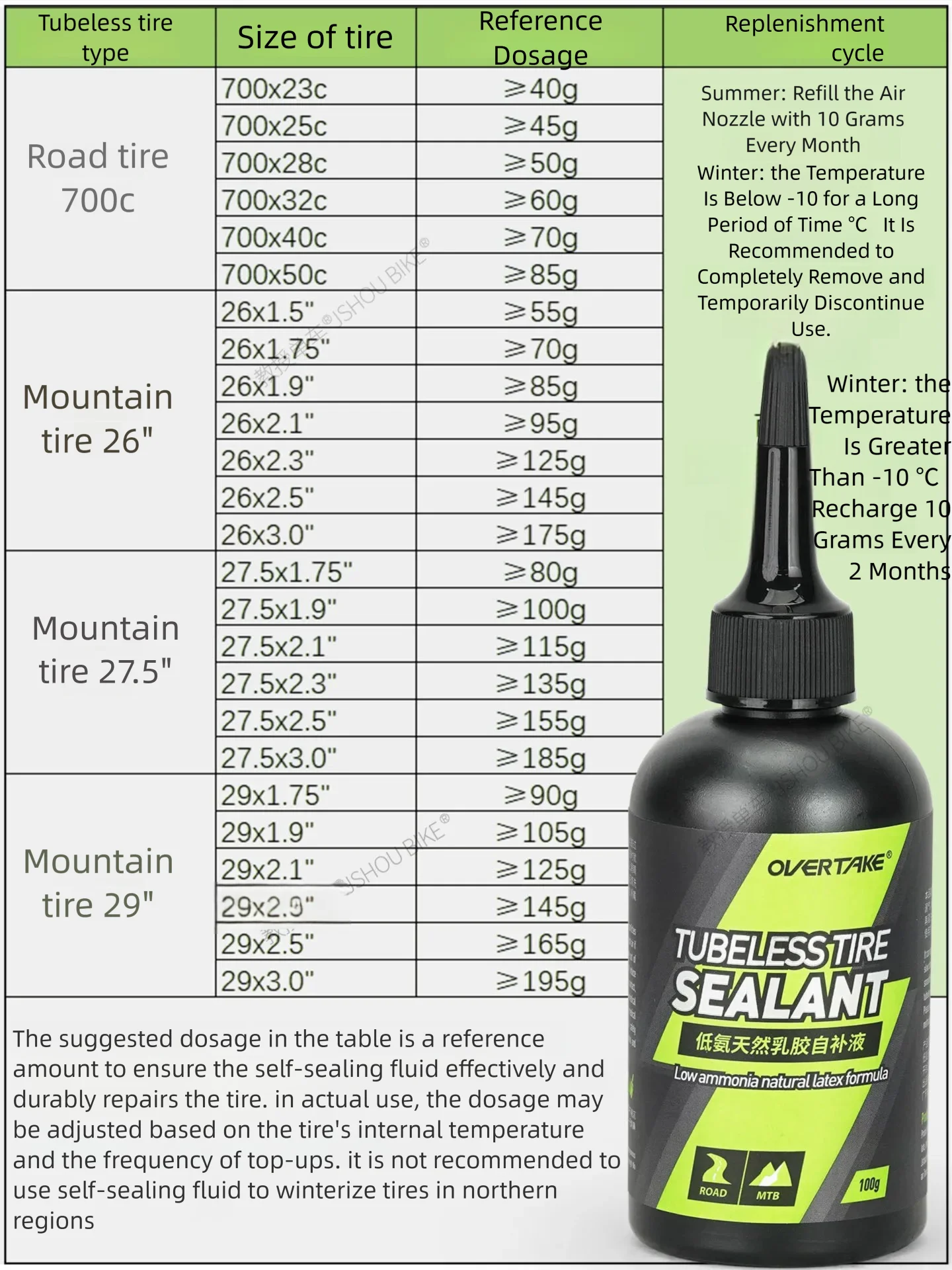 OVERTAKE 1/2/5 bottles mtb/roa - Tubeless Tire Sealant ulasan dan harga